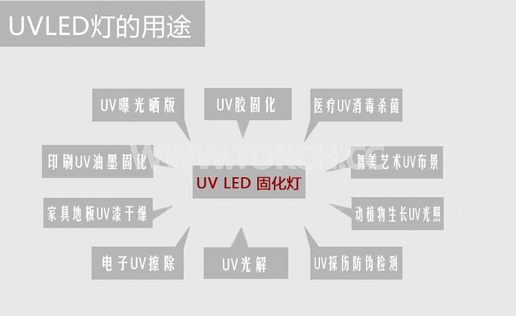 LED UV̻x365߀395ĺķN